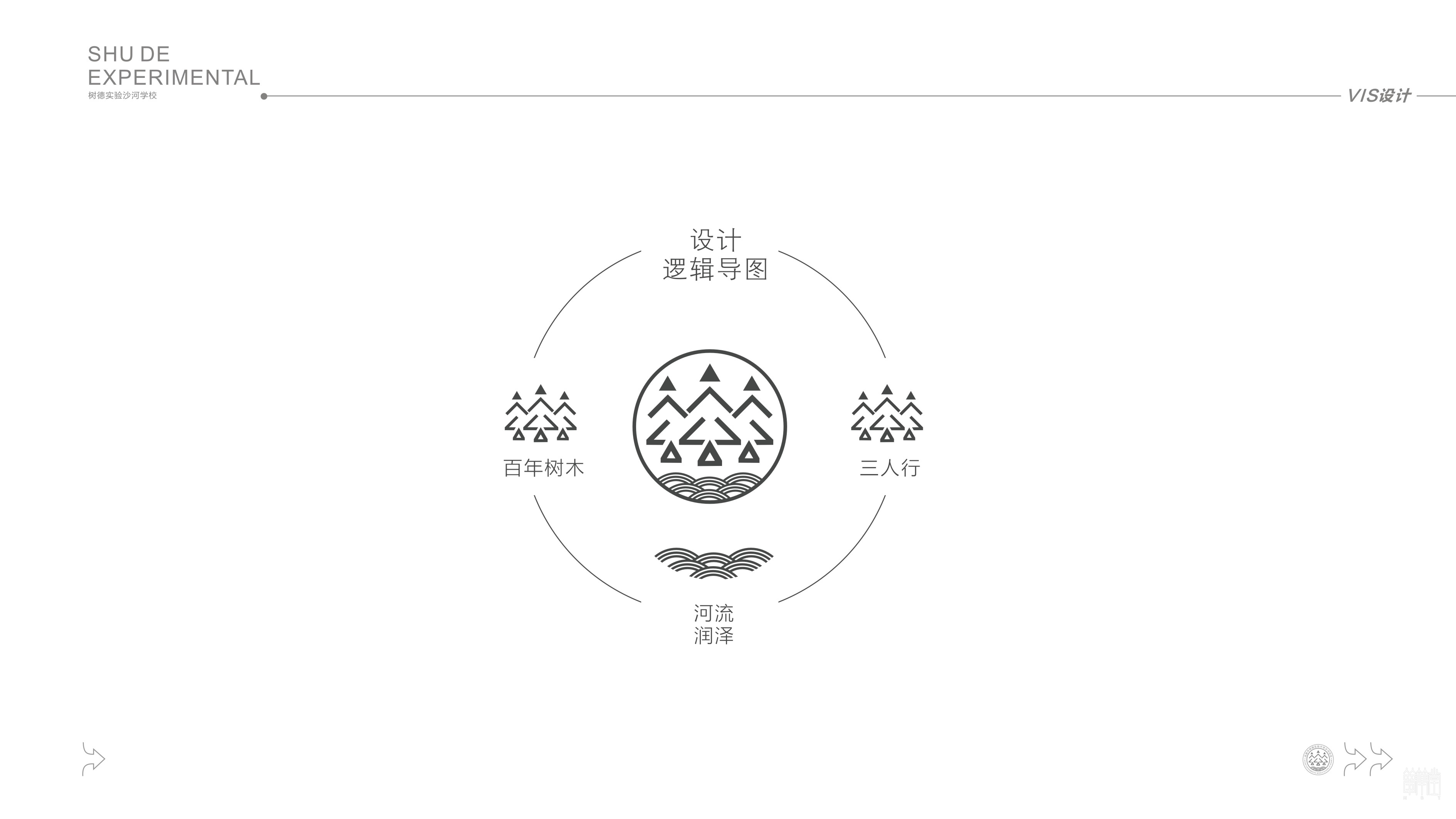 成都市沙河中學校?VI設(shè)計