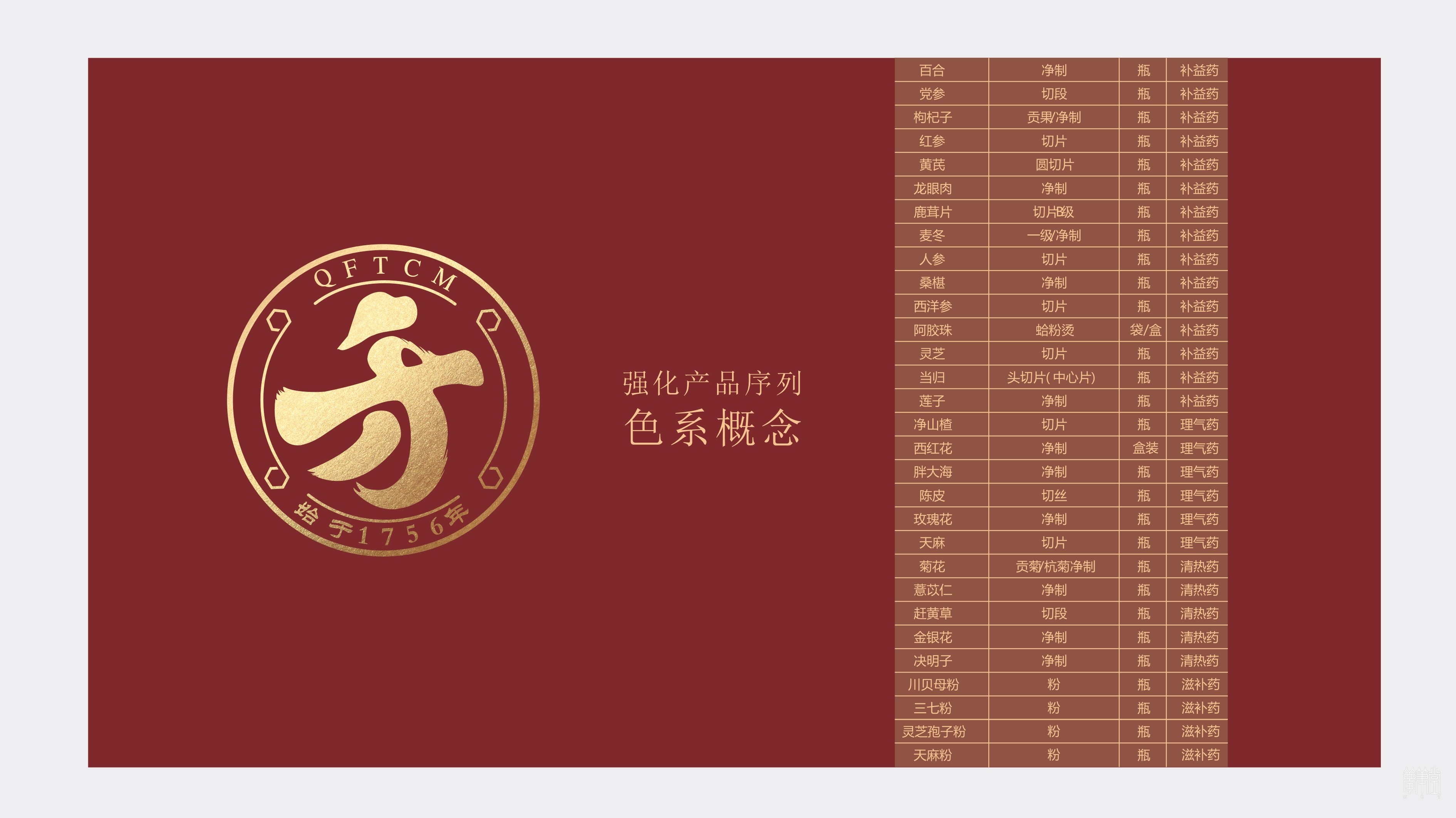 千方藥業(yè).產(chǎn)品包裝