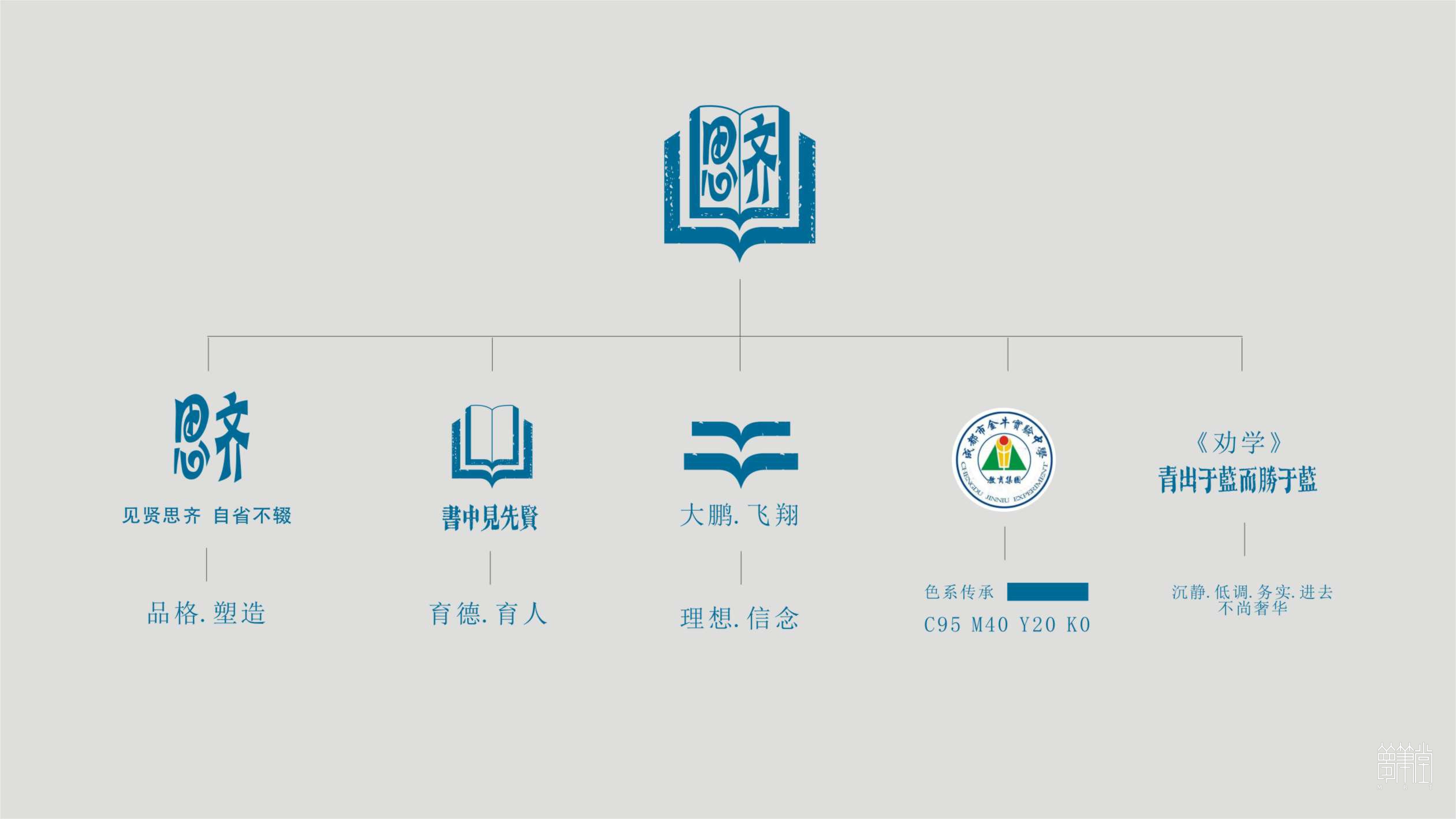成都市金牛實(shí)驗(yàn)中學(xué)(行知校區(qū)）